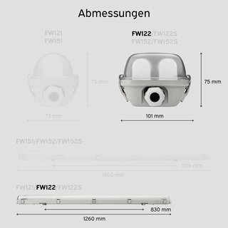 LED Moisture-Proof Batten Light with 2x T8 Tube 4000K 120cm