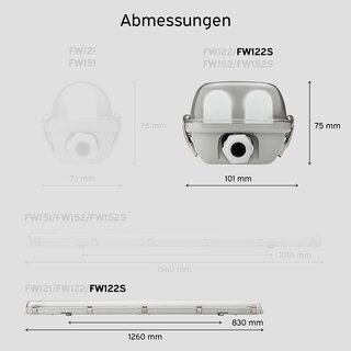 LED Moisture-Proof Batten Light with 2x T8 Tube 4000K 120cm with Sensor